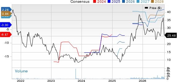 Assembly Biosciences, Inc. Price and Consensus