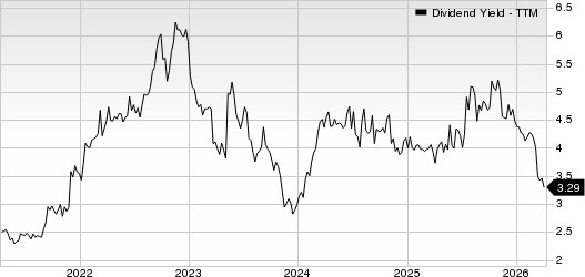 Escalade, Incorporated Dividend Yield (TTM)