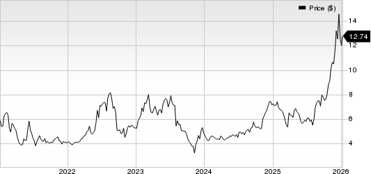 Envela Corporation Price