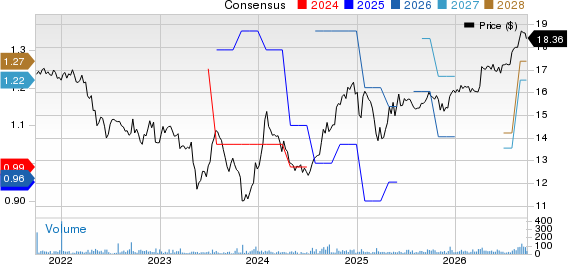 Provident Financial Holdings, Inc. Price and Consensus