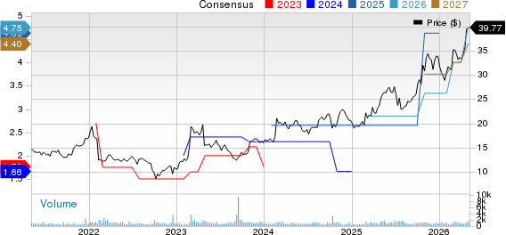 UNIVERSAL INSURANCE HOLDINGS INC Price and Consensus