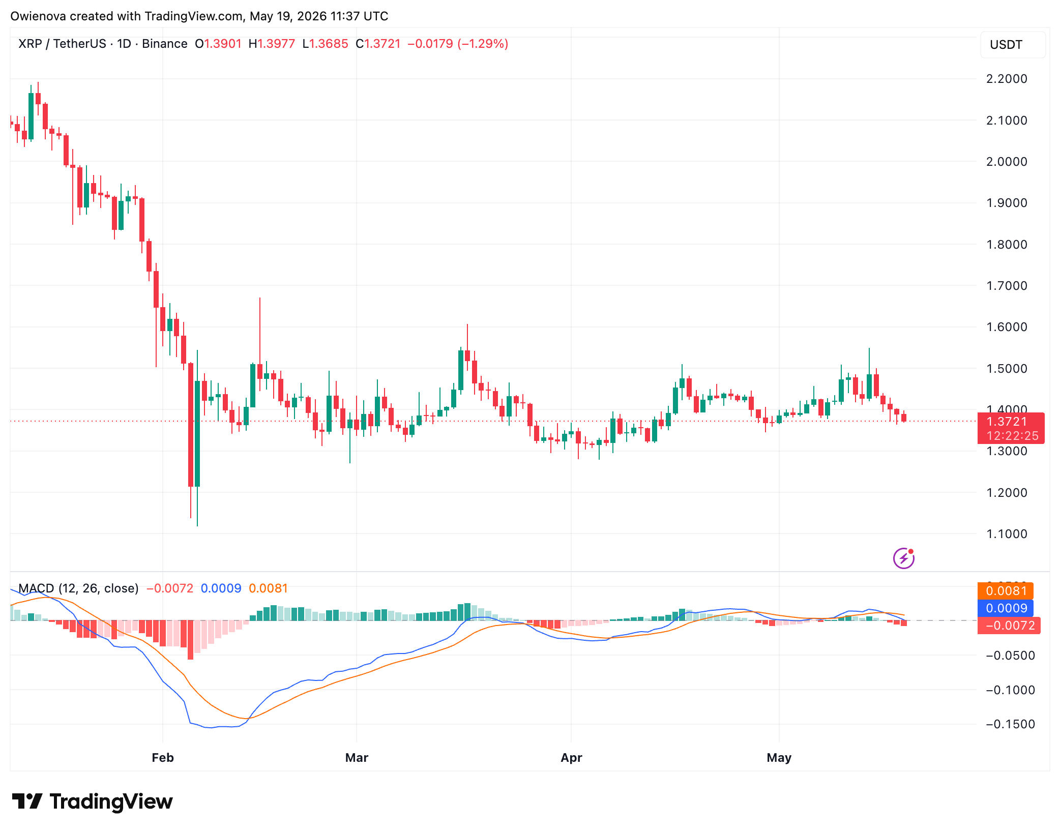 XRP