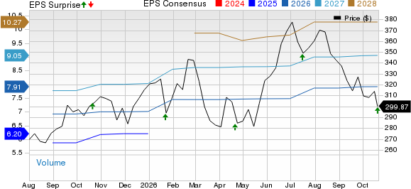 GE Aerospace Price, Consensus and EPS Surprise