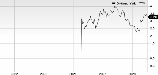 ZTO Express (Cayman) Inc. Dividend Yield (TTM)