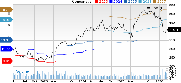Microsoft Corporation Price and Consensus