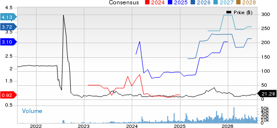 Pagaya Technologies Ltd. Price and Consensus