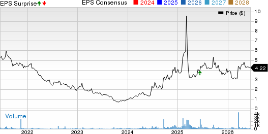 Coffee Holding Co., Inc. Price, Consensus and EPS Surprise