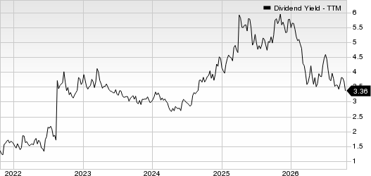 Chord Energy Corporation Dividend Yield (TTM)