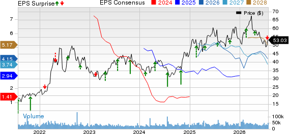 EQT Corporation Price, Consensus and EPS Surprise