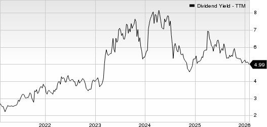 Columbia Banking System, Inc. Dividend Yield (TTM)
