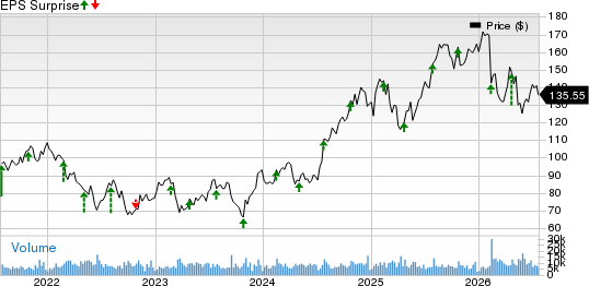 CBRE Group, Inc. Price and EPS Surprise
