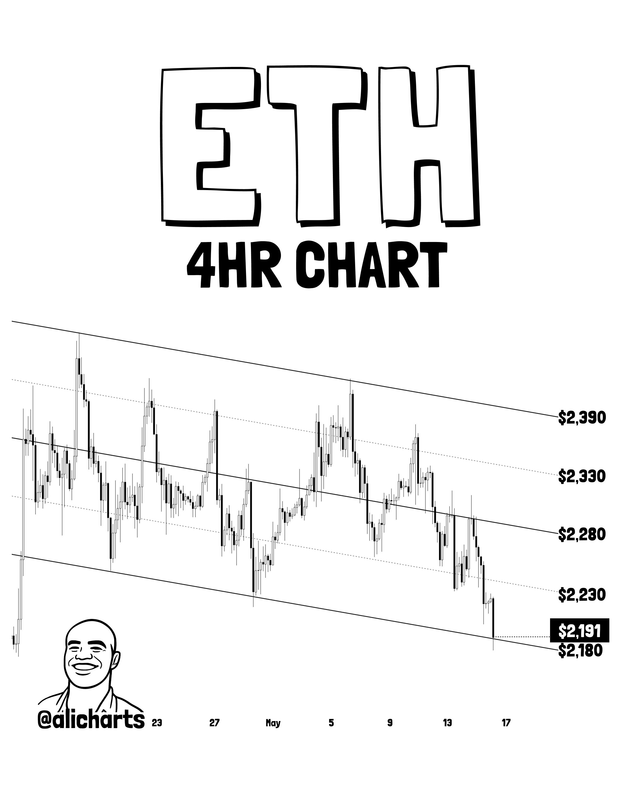 Ethereum Descending Channel