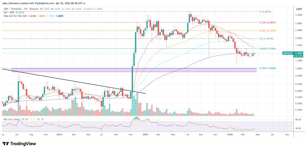 XRP price chart
