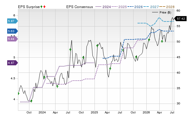 Price, Consensus and EPS Surprise Chart for MBWM