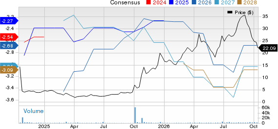 Alto Neuroscience, Inc. Price and Consensus
