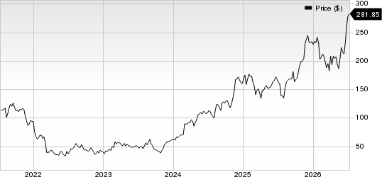 Natera, Inc. Price