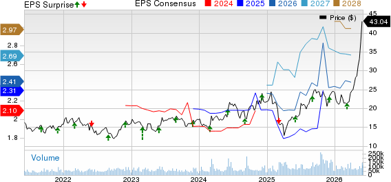 Hewlett Packard Enterprise Company Price, Consensus and EPS Surprise