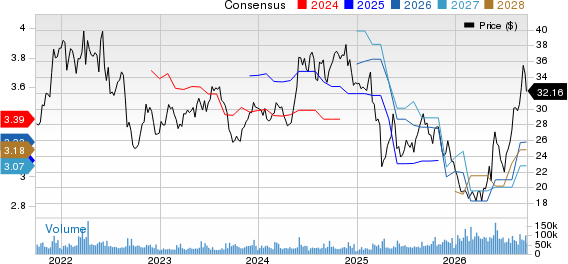 HP Inc. Price and Consensus