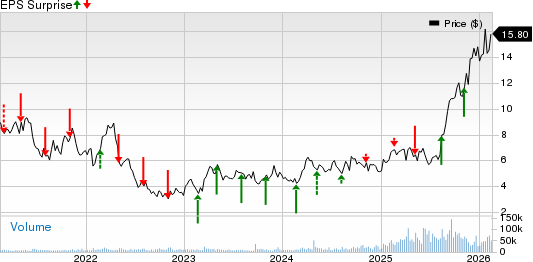 Equinox Gold Corp. Price and EPS Surprise