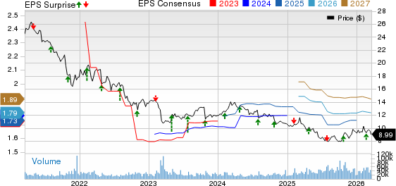 The Western Union Company Price, Consensus and EPS Surprise