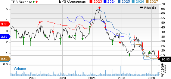 Dave & Buster's Entertainment, Inc. Price, Consensus and EPS Surprise