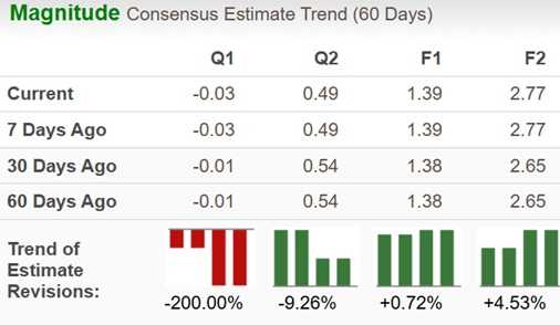 Zacks Investment Research
