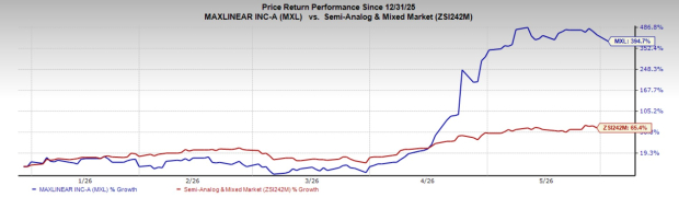 Zacks Investment Research