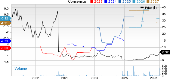 Relmada Therapeutics, Inc. Price and Consensus