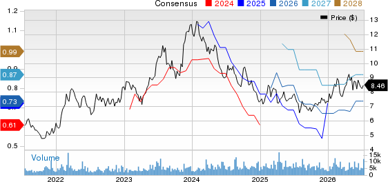 Arcos Dorados Holdings Inc. Price and Consensus