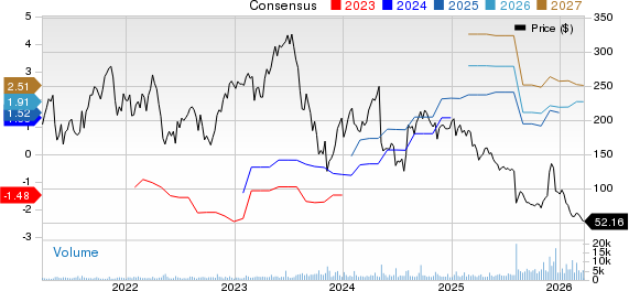 Inspire Medical Systems, Inc. Price and Consensus