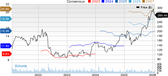 Expedia Group, Inc. Price and Consensus