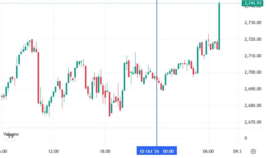 График Ethereum
