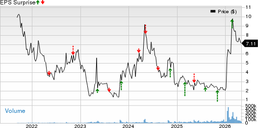 ImmunityBio, Inc. Price and EPS Surprise
