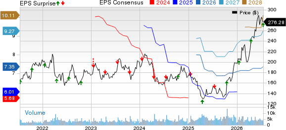 J.B. Hunt Transport Services, Inc. Price, Consensus and EPS Surprise