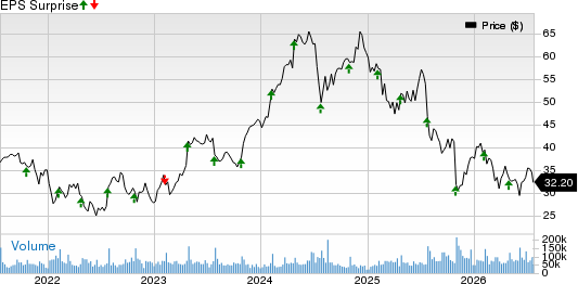 Chipotle Mexican Grill, Inc. Price and EPS Surprise