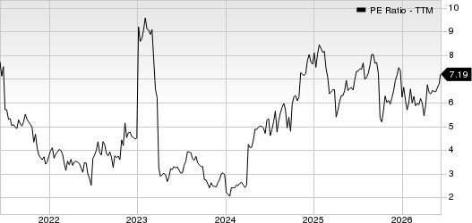Bread Financial Holdings, Inc. PE Ratio (TTM)