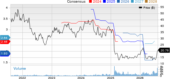 Columbus McKinnon Corporation Price and Consensus
