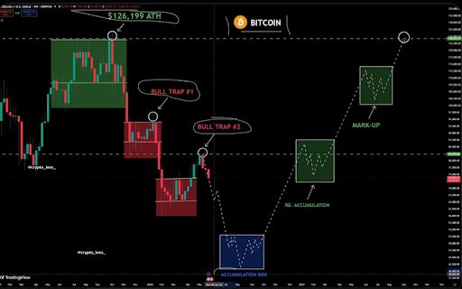 Caída del precio de Bitcoin