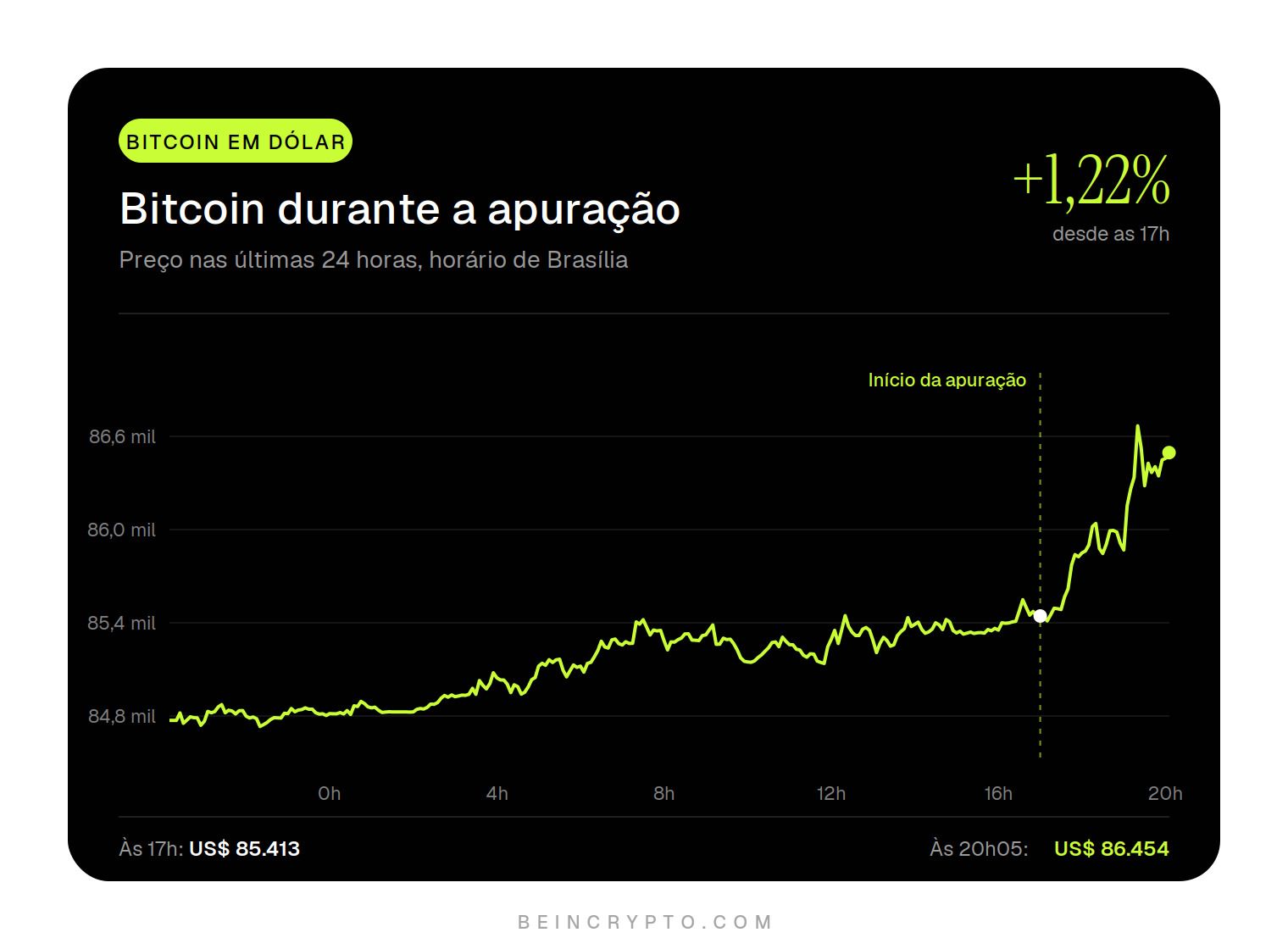 Gráfica de precio de Bitcoin en Coingecko