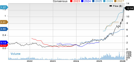 New Gold Inc. Price and Consensus