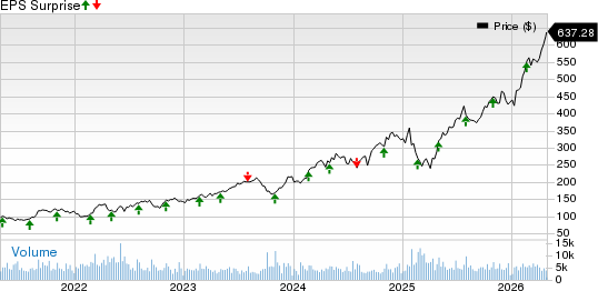 Quanta Services, Inc. Price and EPS Surprise