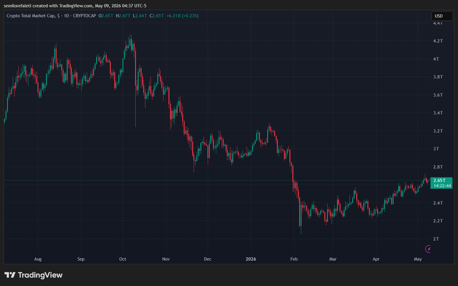 Bitcoin