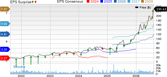 ATI Inc. Price, Consensus and EPS Surprise