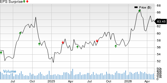 Realty Income Corporation Price and EPS Surprise