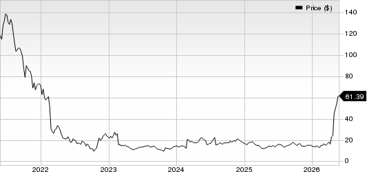 Bandwidth Inc. Price