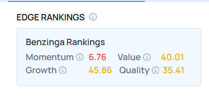 Q4にあなたのポートフォリオを救う可能性のあるトップ3の防御株