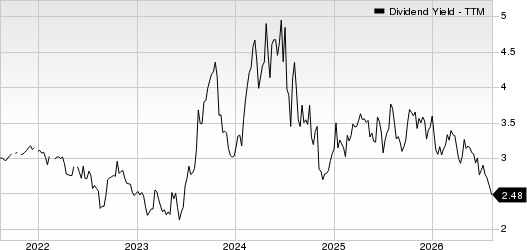 Citizens Financial Services Inc. Dividend Yield (TTM)