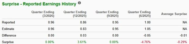 Zacks Investment Research