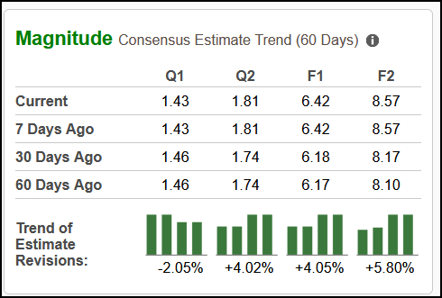 Zacks Investment Research