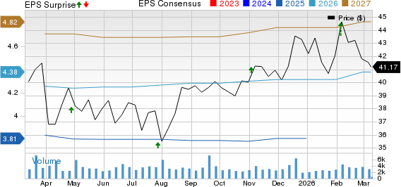 CNO Financial Group, Inc. Price, Consensus and EPS Surprise